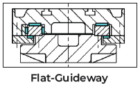 Flat-Guideway