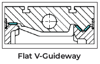 Flat-V-Guideway